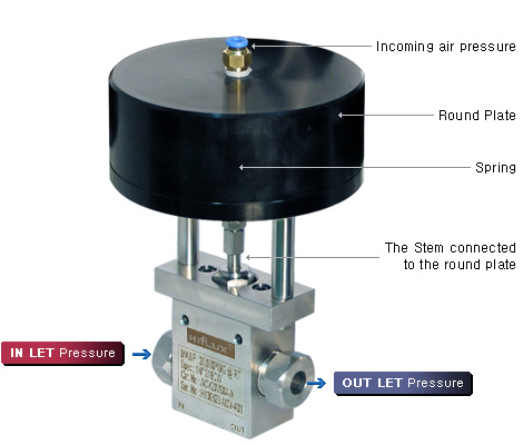 Air Operated Valve