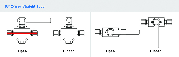 HIFLUX Ball Valve flow guide