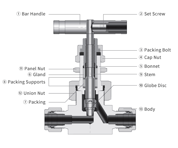 ロックタイプニードルバルブ(Lok Type Needle Valve) - Graphite Packing