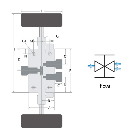 HIFLUX 고압 3웨이 2스템 High Pressure Needle Valve - 3way 2stem Needle Valve