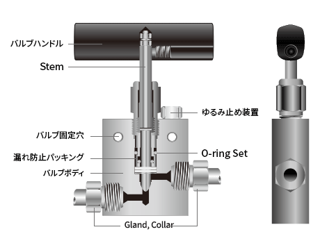 needle valve