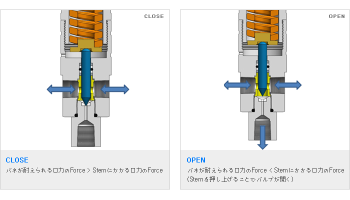RV10FAS04_fieldadjustable_play_jp.jpg