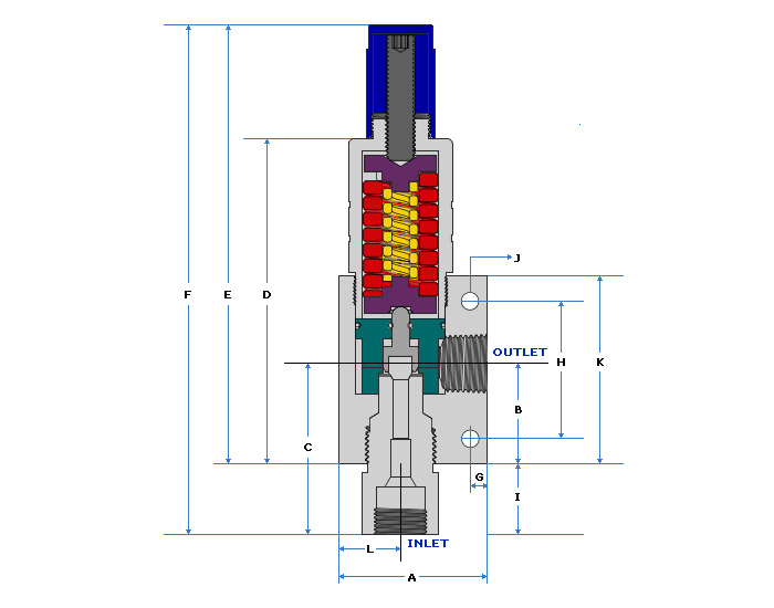 HIFLUX Relief Valve